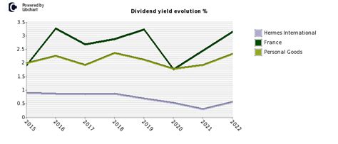 hermes dividend 2023|Hermes stock dividend.